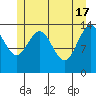 Young Bay tide chart for Friday, May 17, 2024