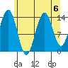 Young Bay tide chart for Tuesday, August 6, 2024