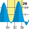 Young Bay tide chart for Friday, September 20, 2024