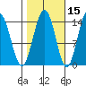 Young Bay tide chart for Tuesday, October 15, 2024