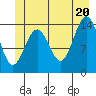 Young Bay tide chart for Friday, June 20, 2025