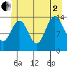 Young Bay tide chart for Wednesday, July 2, 2025