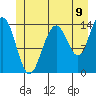 Young Bay tide chart for Wednesday, July 9, 2025