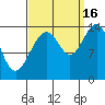 Young Bay tide chart for Tuesday, September 16, 2025