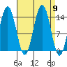 Young Bay tide chart for Tuesday, September 9, 2025
