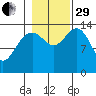 Young Bay tide chart for Wednesday, October 29, 2025