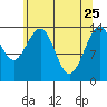 Young Bay tide chart for Saturday, April 25, 2026
