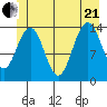 Young Bay tide chart for Sunday, June 21, 2026