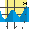 Young Bay tide chart for Wednesday, June 24, 2026