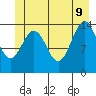 Young Bay tide chart for Tuesday, June 9, 2026