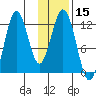 Zachar Bay tide chart for Friday, January 15, 2021