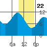 Zachar Bay tide chart for Friday, January 22, 2021