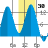 Zachar Bay tide chart for Saturday, January 30, 2021