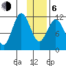 Zachar Bay tide chart for Wednesday, January 6, 2021