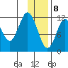 Zachar Bay tide chart for Friday, January 8, 2021
