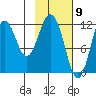 Zachar Bay tide chart for Tuesday, February 9, 2021