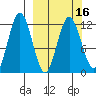 Zachar Bay tide chart for Tuesday, March 16, 2021