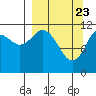 Zachar Bay tide chart for Tuesday, March 23, 2021