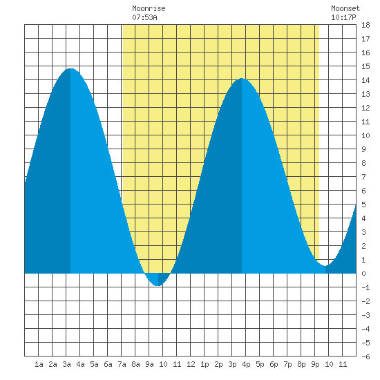 Zachar Bay tide chart for Monday, April 12, 2021