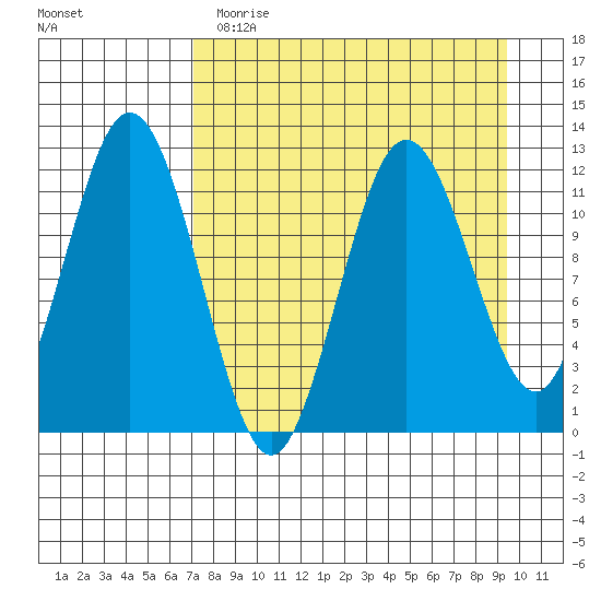 Zachar Bay tide chart for Wednesday, April 14, 2021