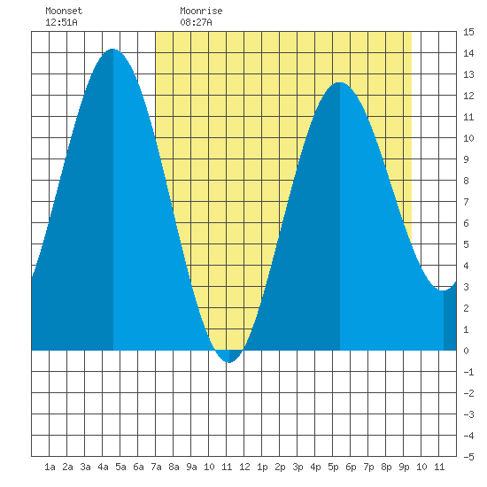 Zachar Bay tide chart for Thursday, April 15, 2021