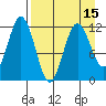 Zachar Bay tide chart for Thursday, April 15, 2021