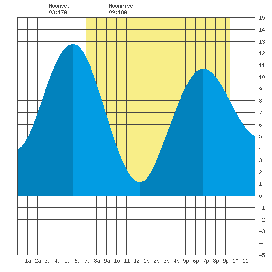 Zachar Bay tide chart for Saturday, April 17, 2021