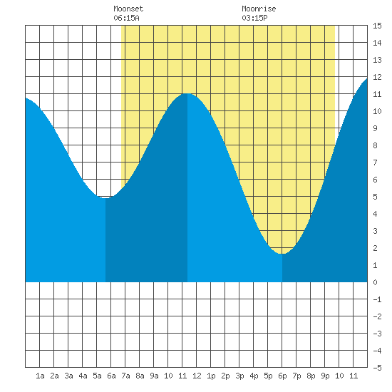 Zachar Bay tide chart for Thursday, April 22, 2021