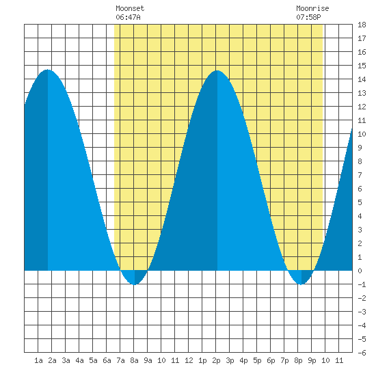 Zachar Bay tide chart for Sunday, April 25, 2021