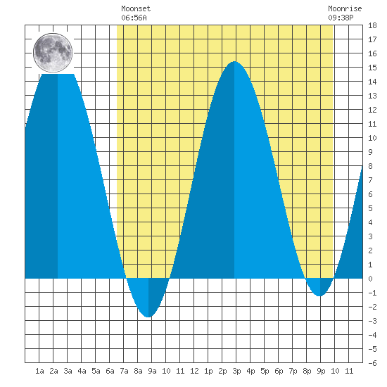 Zachar Bay tide chart for Monday, April 26, 2021