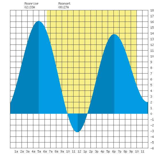Zachar Bay tide chart for Friday, April 30, 2021