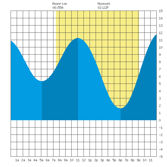 Zachar Bay tide chart for Tuesday, April 6, 2021