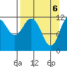 Zachar Bay tide chart for Tuesday, April 6, 2021