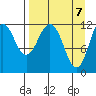 Zachar Bay tide chart for Wednesday, April 7, 2021