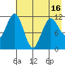 Zachar Bay tide chart for Sunday, May 16, 2021