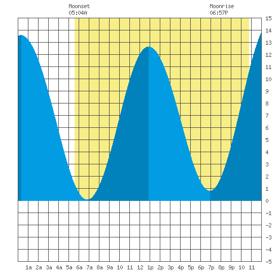 Zachar Bay tide chart for Sunday, May 23, 2021