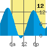 Zachar Bay tide chart for Saturday, June 12, 2021