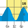 Zachar Bay tide chart for Wednesday, June 16, 2021