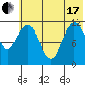 Zachar Bay tide chart for Thursday, June 17, 2021