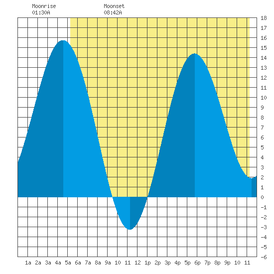 Zachar Bay tide chart for Sunday, June 27, 2021