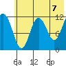 Zachar Bay tide chart for Monday, June 7, 2021