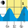 Zachar Bay tide chart for Thursday, July 1, 2021