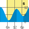 Zachar Bay tide chart for Tuesday, July 6, 2021