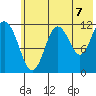 Zachar Bay tide chart for Wednesday, July 7, 2021