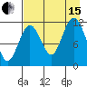 Zachar Bay tide chart for Sunday, August 15, 2021