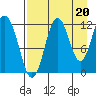 Zachar Bay tide chart for Friday, August 20, 2021