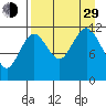 Zachar Bay tide chart for Sunday, August 29, 2021