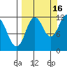 Zachar Bay tide chart for Thursday, September 16, 2021