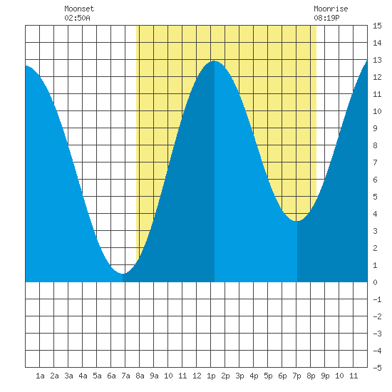 Zachar Bay tide chart for Friday, September 17, 2021