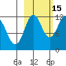 Zachar Bay tide chart for Friday, October 15, 2021